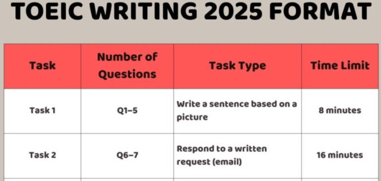 多益寫作Part 2 回覆書面要求  30題考題 +萬用建議+解答心法