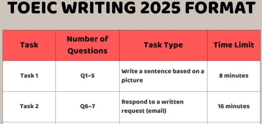 多益寫作Part 2 回覆書面要求  30題考題 +萬用建議+解答心法